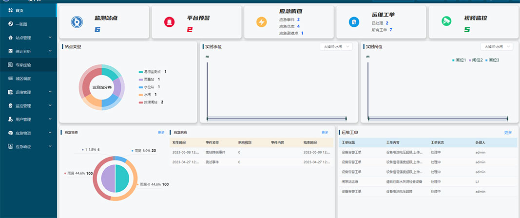 水闸信息化系统